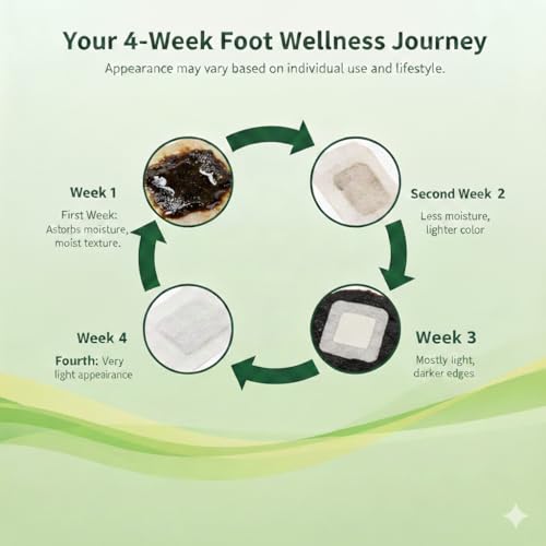 Image of AIXMEET Herbal Detox Foot Patches (10 Pads) - Bamboo Vinegar & Ginger Extract Foot Detox Pads for Overnight Detox, Deep Cleansing, Sleep Support, Foot Pain Relief & Acupoint Therapy for Men & Women