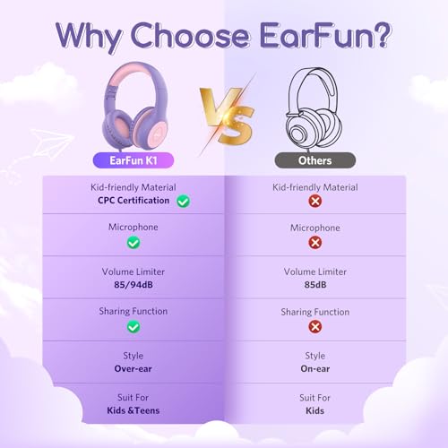 Image of EarFun K1 Kids Headphones Wired with Mic, Volume Limit Headphones for Kids