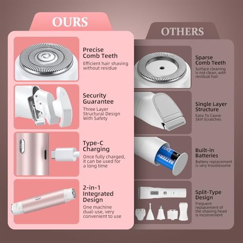 Image of Bikini Trimmer for Women, Dual Head Face Shaver Body Hair Trimmmer, IPX7 Waterproof Womens Electric Razor for Legs, Rose Gold