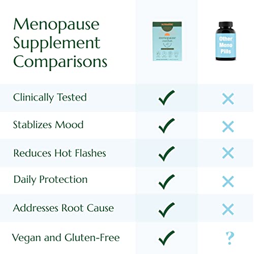 Menopause Essentials Booster Pack For Women – Clinically Tested, Reduce Hot Flashes, Improve Mood, Manage Weight, Eliminate Night Sweats, Prevent Wrinkles, Slow Skin Aging, Just One A Day (10 Ct) #TOP5