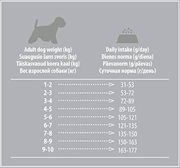 ホワイトドック　ジュニア　1.5キロ×2 楽天市場】ホワイトドッグ ジュニア グレインフリー 1.5kg 2袋