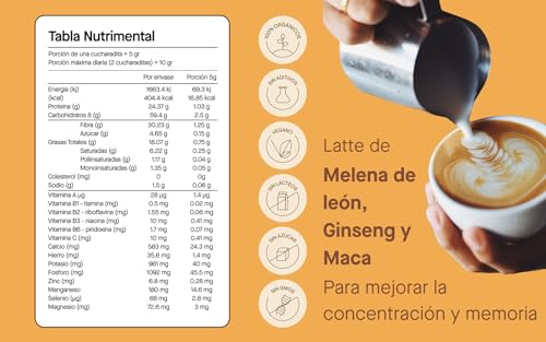 Vitamínicos, Imagen adicional