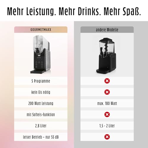 GOURMETmaxx FreezeUp Slush Eis Maschine | Slush Ice Maker mit 5 Modi | Slushmaschine für Slushies, Milchshakes, Softeis etc. | Slush Maker elektrisch – 2,8 L | Eismaschine Slush für bis zu 10 Personen