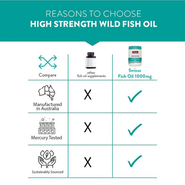 Image of Swisse Fish Oil with 1000mg Omega 3 - One Capsule Per Serving, 1000mg Omega-3 Fish Oil In Single Capsule, Manufactured In Australia - 200 Days Pack