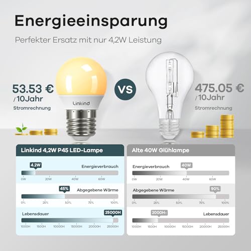 Linkind Dimmbare E27 LED Golf P45/G45 Lampe 4.2W, Ersetzt 40 Watt, 2700K Warmweiß Kugel Lampe 470Lm Energiesparlampe Klein P45, 6 Stück – Ansicht 4