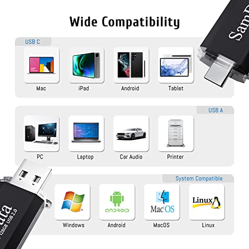 Samdata 128Gb 2 Pack 2 In 1 Otg Usb C + Usb Flash Drives Usb2.0 Thumb Drives, Usb A And Usb C Dual Storage Memory Stick Compatible With Otg Usb C Smartphone Tablet Computer Mac Laptop, Black #TOP4
