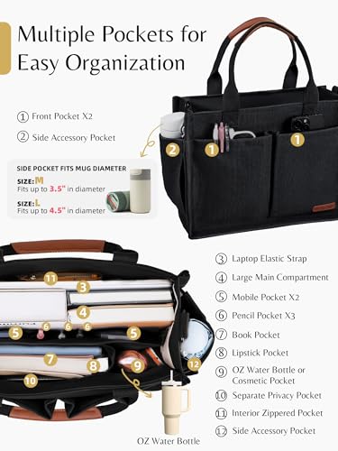 BESBESME Canvas Tote Bag for Women with Zipper & Compartments– Large Work & College Laptop Tote Crossbody Shoulder Bag3