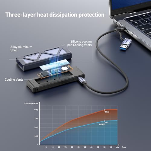 BENFEI M.2 NVME SSD Enclosure BNF-USB3-0384G の商品画像 5