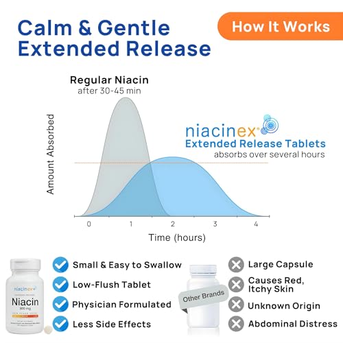 Niacinex Extended Time Release Niacin Tablets
