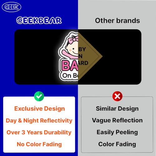 GEEKBEAR Baby on Board Car Sticker - Character Design, Reflective, Weather-Resistant (01. Basic Boy)