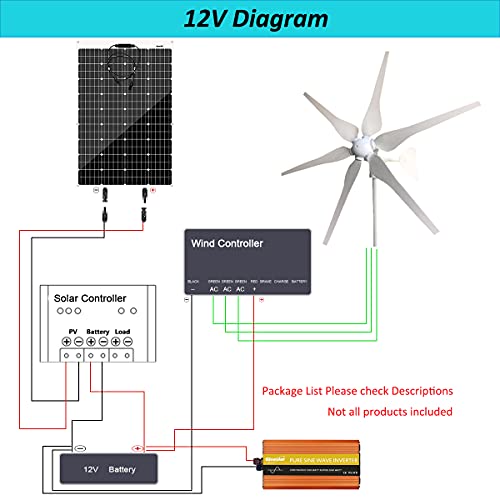Giosolar 200W Wind Solar Powered Kit Hybrid Off Grid System For 12V Battery Charge :100W Wind Turbine Generator + 100W Monocrystalline Solar Panel + Controllers+ Z Mounting Brackets + Cable Connections thumb #1