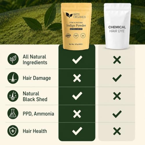 Image of Natural & Pure Indigo Powder for Grey hair (ZERO CHEMICAL), 312 gm Large Pack, Organic Indigo Powder for hair Black. NO PPD, NO AMMONIA. Microfine & Triple Filtered, with Gloves & Cap, Avuri Akulu, Indigofera Tinctoria