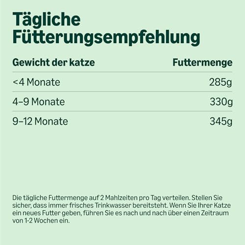 by Amazon Katzenfutter, nass, für junge Katzen, Gemischte Auswahl in Gelee, 1.2kg (12 beutel mit 100g) – Bild 7