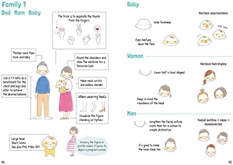 How to Doodle: The Complete Guide (with Over 2000 Drawings)
