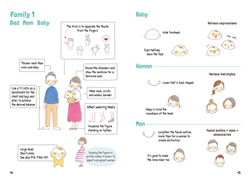 How to Doodle: The Complete Guide (with Over 2000 Drawings)