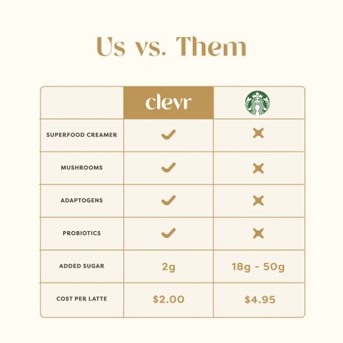 Clevr Blends Instant Coffee Latte Mix, Oat Milk Latte, 100% Arabica Beans Medium Roast Fair Trade, Superfood Creamer Powder, Mushroom Coffee Superlatte Lion’s Mane, Reishi, Probiotics, Ashwagandha #TOP6