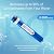 50 GPD RO Reverse Osmosis Membrane Filter Element