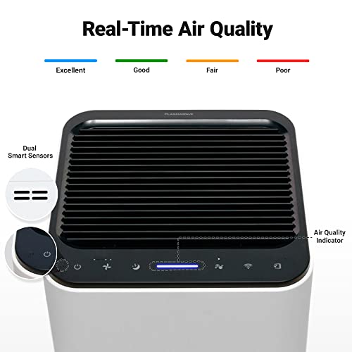 Winix Xlc Dual 4-Stage True Hepa Air Purifier With Wifi & Plasmawave Technology, 620 Sq Ft #TOP5