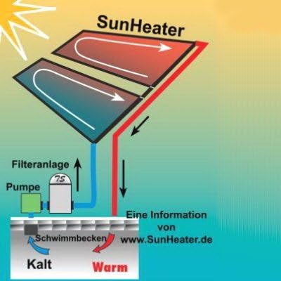 SunHeater WS220P S220P Aboveground Pool Heating System, Includes One 2’ x 20’ Panel (40 sq. ft.) – Solar Heater Made of Durable Polypropylene, Raises Temperature Up to 15°F, Black