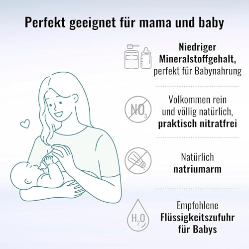 AQUA CARPATICA 1 L x 12 Still Water Premium Natürliches Mineralwasser, Mit Natürlichen Elektrolyten, 100% Recycelbar, BPA Frei, Ohne Kohlensäure, Perfekt für die Zubereitung von Babynahrung