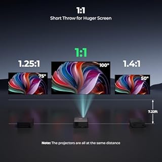 CiBest Mini Projector with WiFi and Bluetooth, Compatible with Netflix/YouTube/PrimeVideo, Electric Focus & Keystone, Short Throw Full HD 1080P Video Projector, Portable Outdoor/Indoor Use