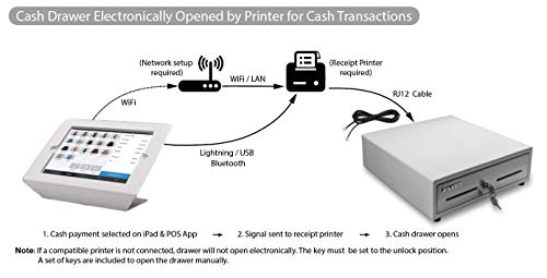 Silver by AB SCD10 Point of Sale (POS) Register Bundle - Stand for 9.7\" iPad w/Rotary Plate & White 13\" Cash Drawer: Removable 4 Bill / 5 Coin Money Tray, 2 Media Slots, Manual & Electronic Open