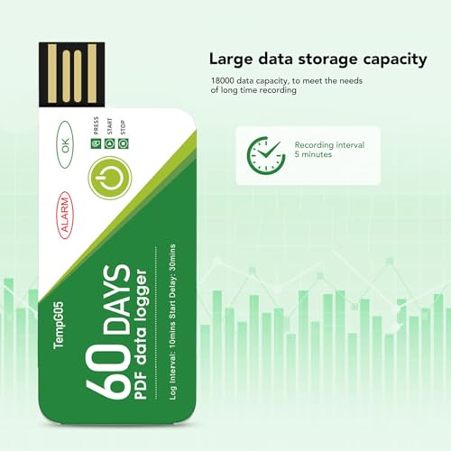 60 Days USB Temperature Data Logger Recorder, IP67 Water Resistant Disposable with High Accuracy and PDF Data Report for Cold Chain Transportation