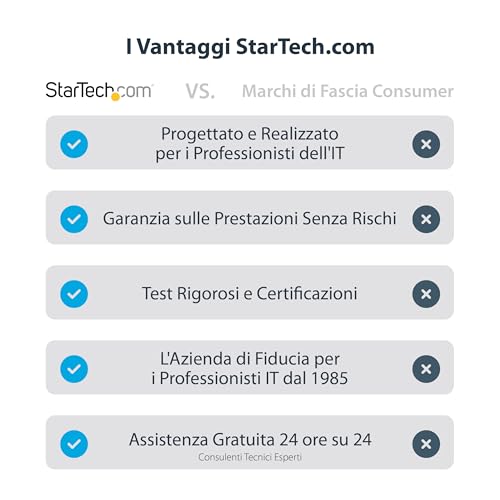 Startech.Com Adattatore Dvi A Displayport Alimentato Via Usb - Convertitore Dvi A Dp - 1920X1200 - 2