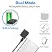 Smallest Wireless Hidden Camera,HD1080P Wireless Battery Camera,Portable Remote Camera,Nanny Cam,Baby Monitor with Night Vision,Motion Detection,Cloud Storage,Remote Viewing for iOS Android Phone APP