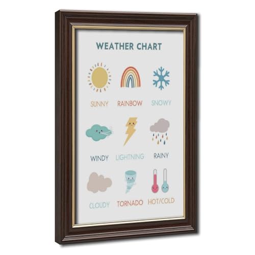 Carte météo décoration chambre enfant poster sur toile éducation préscolaire