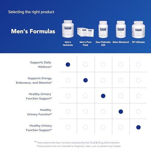 Pure Encapsulations Men's Nutrients Multivitamin