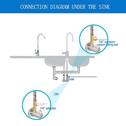 Kit de línea de agua para fabricadora de hielo con conector rápido miniatura 3