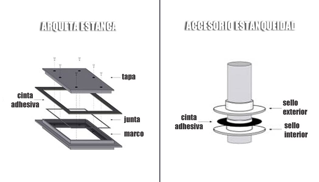 Lámina Anti-Radón (20m x 1,5m) - lámina aislante para procesos de aislamiento frente al gas radón en viviendas, oficinas, garajes. - Sopgal