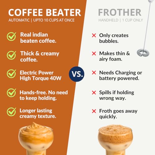 Image of Coffee Beater - Automatic | Whipped Butter | Egg Beater | Pancake Mixer | Pakoda Batter, Electric 40 W, Yellow