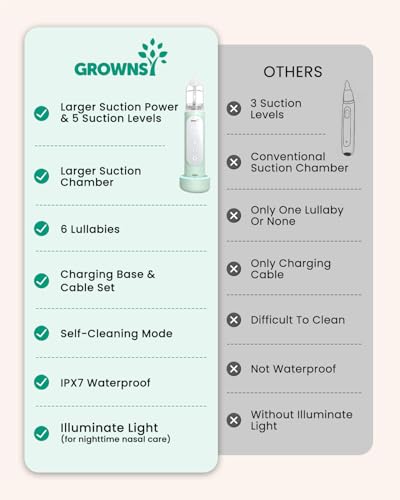 Image of GROWNSY Nasal Aspirator for Baby, 5 Suction Level & Cleaning Function,Green