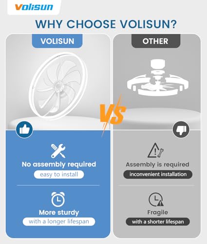 Image of VOLISUN Low Profile Ceiling Fans with Lights and Remote, 27.6in Flush Mount Ceiling Fans with Light, 3000K-6500K Dimmable Fandelier LED Fan Light, White Bladeless Ceiling Fans with Lights for Bedroom