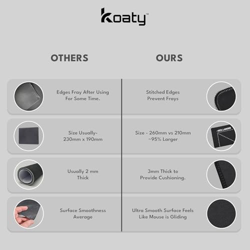 Image of Ultra-Smooth 350mm x 250mm Large Size Mousepad -3mm Thick Durable Stitched Edges, Non-Slip Rubber Base, Spill-Resistant, Perfect for Work, Gaming, and Home Office Pack of 5