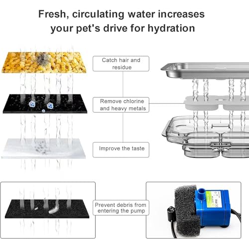 Fuente de Agua para Gatos y Perros 3L Acero Inoxidable miniatura 5