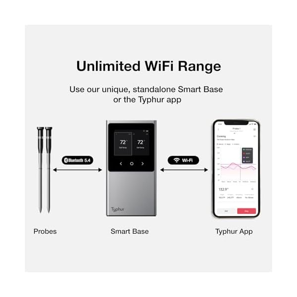 Sync WiFi Wi-fi Meat Thermometer Digital | 2 Probes | 6 Sensors | Good Bluetooth 5.4 and Limitless WiFi Monitoring | Improved Stability | Waterproof | for BBQ, Grill, Smoker, Oven, Kitchen - Image 4