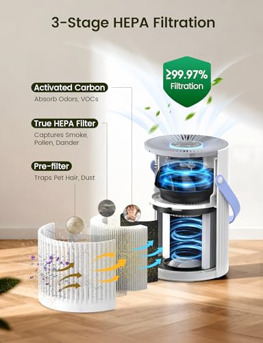 Image of Air Purifier For Home Bedroom, 20dB Quiet Sleep Mode
