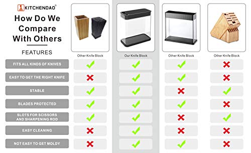 Kitchendao Xl Universal Knife Block Holder Without Knives, Detachable For Easy Cleaning, Extra Slots For Scissors And Sharpening Rod, For Safe, Space Saver Knife Storage, Unique Slot To Protect Blades #TOP2