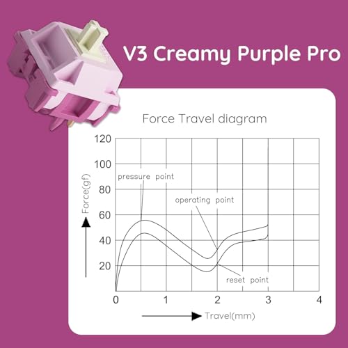 Image of Akko V3 Creamy Purple Pro Keyboard Switch for Mechanical Gaming Keyboard, 5-Pin 30gf Tactile Switches (45pcs)