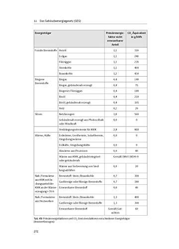 Foto von Bauherren-Handbuch: Vom Bauzeitenplan bis zur Abnahme (Haufe Fachbuch)
