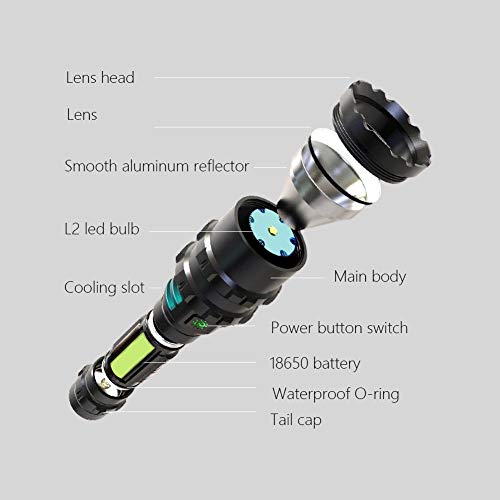 POVAST Tactical Flashlight with Mount Pressure Switch for Weaver Picatinny Rail, 5 Modes Emergency Torch Light, Rechargeable Battery Included - Thumbnail 3