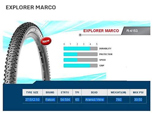Ralson tyres 27.5 Clearance