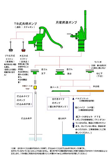 東邦工業 手押しポンプ 打ち込み井戸用 プラ玉ピストン方式 T35PU 手押しポンプ T35PU サイズ３5 プラ玉ピストン仕様 打ち込み井戸用