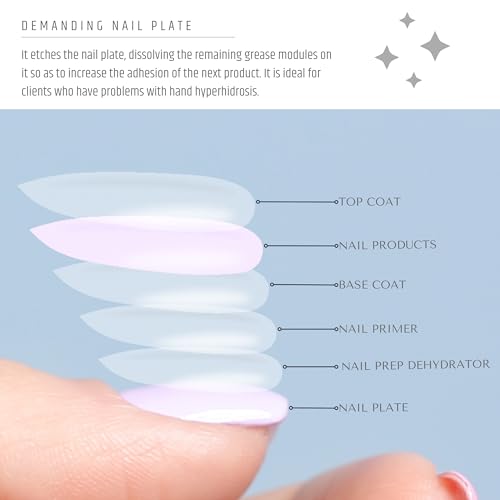 INLAQ® HEMA Free Acid Primer for Gel Nails 7ml - Acid Primer Bonding Agent Gel Nails Acrylic Nails Nail Primer - Nail Primer Bonder Base Coat - Image 4