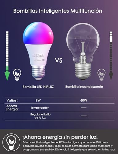 La mejor comparación de Foco Inteligente Steren - los preferidos. 22 Imagen adicional