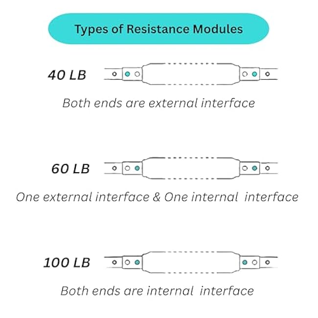 Twister Arm Trainer, 40¨C100lb Adjustable Resistance Chest & Arm Exerciser for Men & Women, Portable Power Twister Bar with Detachable Design for Home Gym, Forearm & Shoulder Strength Training