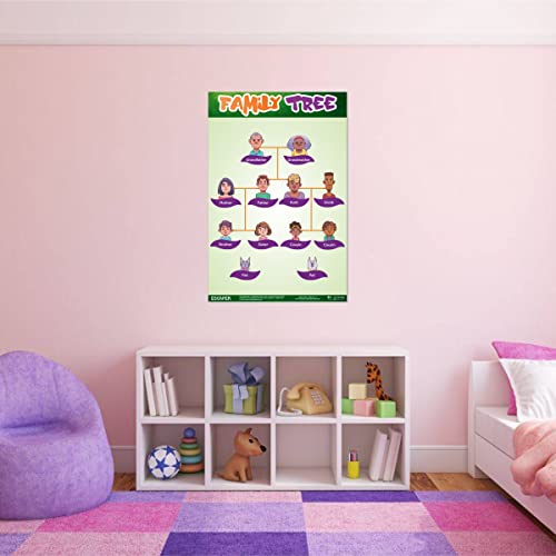 ESCAPER Family Tree Chart for Kids learning (11.5 x 17.5 inches), Family Tree Wall Chart, Chart for 2 to 5 years, Family Chart for Kids